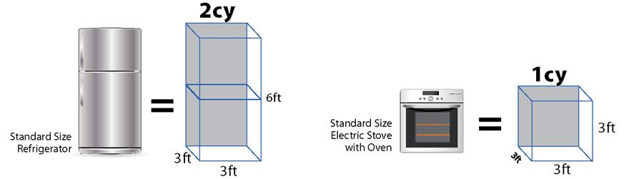 Example of cubic yards