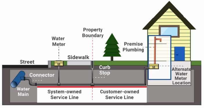 water service line