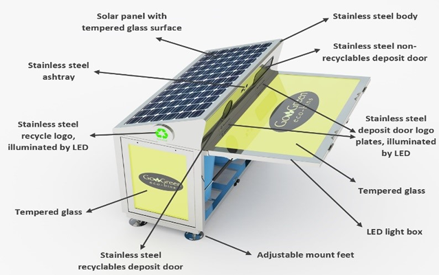 Go Green Eco-Bin – #recycle #educate #gogreen
