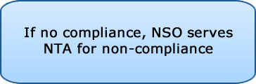 If no compliance, CCO serves NTA for non-compliance