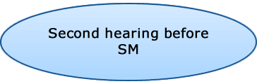 Second hearing before SM